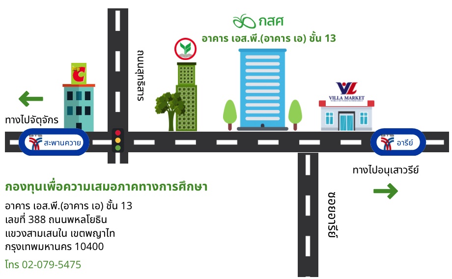 กองทุนเพื่อความเสมอภาคทางการศึกษา กสศ. 2561