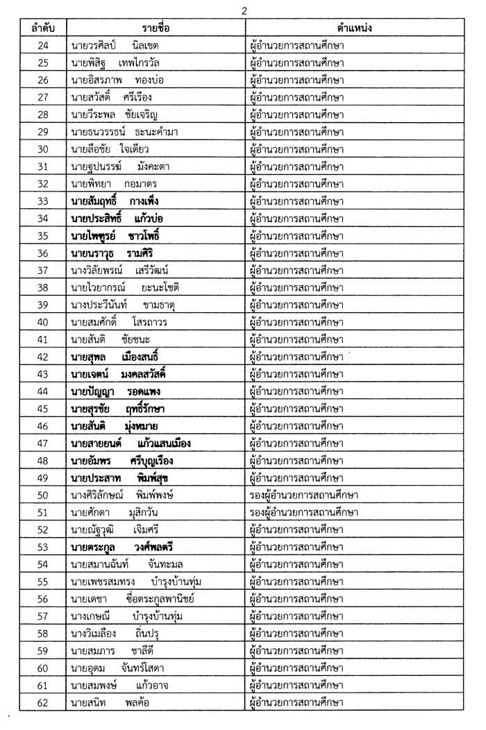 ประกาศรายชื่อผู้ทรงคุณวุฒิทำหน้าที่ติดตามตรวจสอบและประเมินคุณภาพภายใน