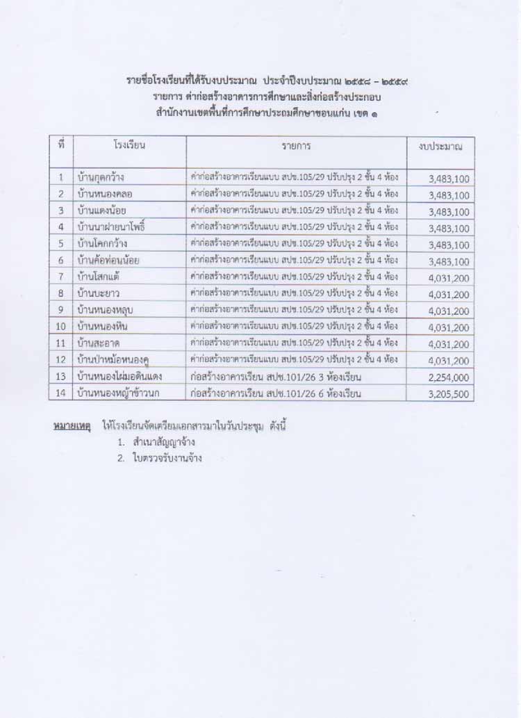 การตรวจสอบและประเมินผลภาคราชการ ประจำปีงบประมาณ 2560 โครงการก่อสร้าง