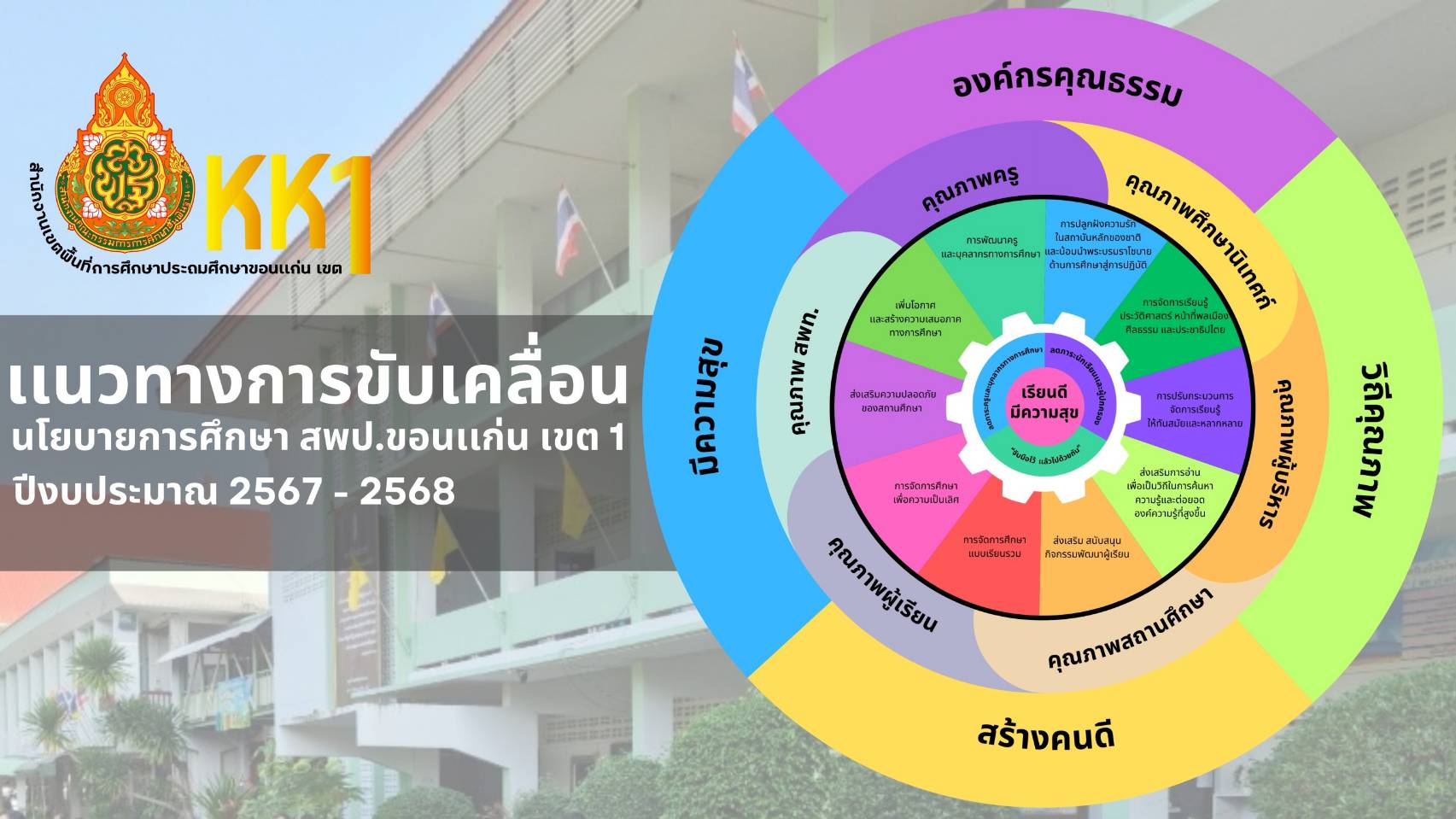 การนิเทศภายในของสภานศึกษา