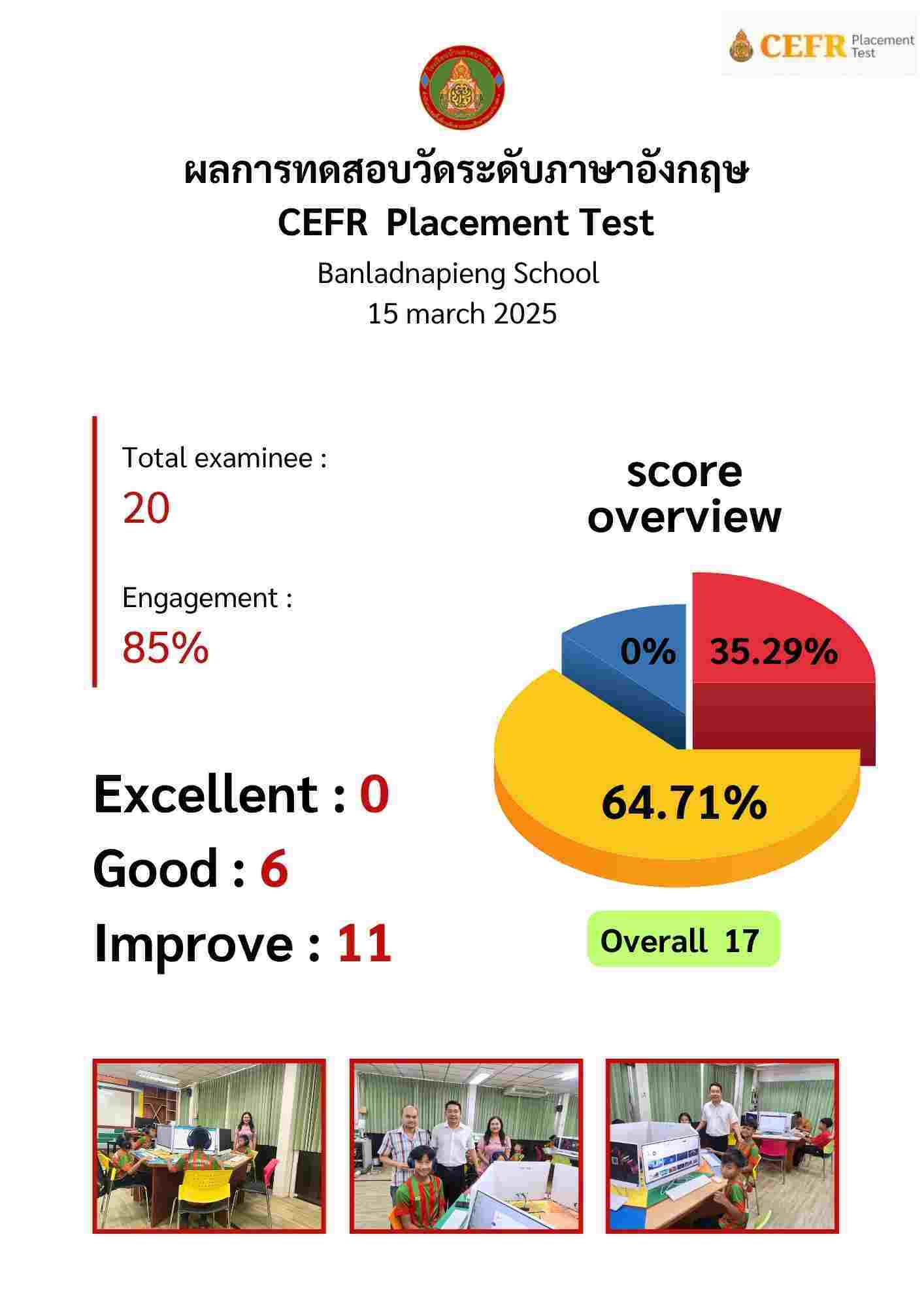 ผลการทดสอบ CEFR
