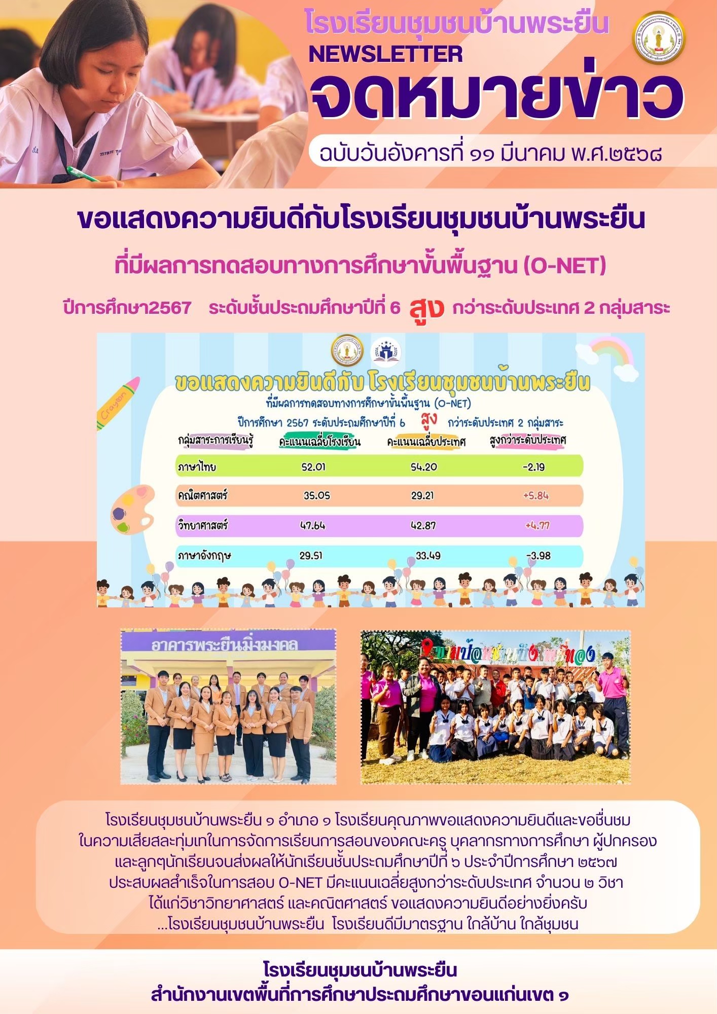 แสดงความยินดีผลการสอบ O-net