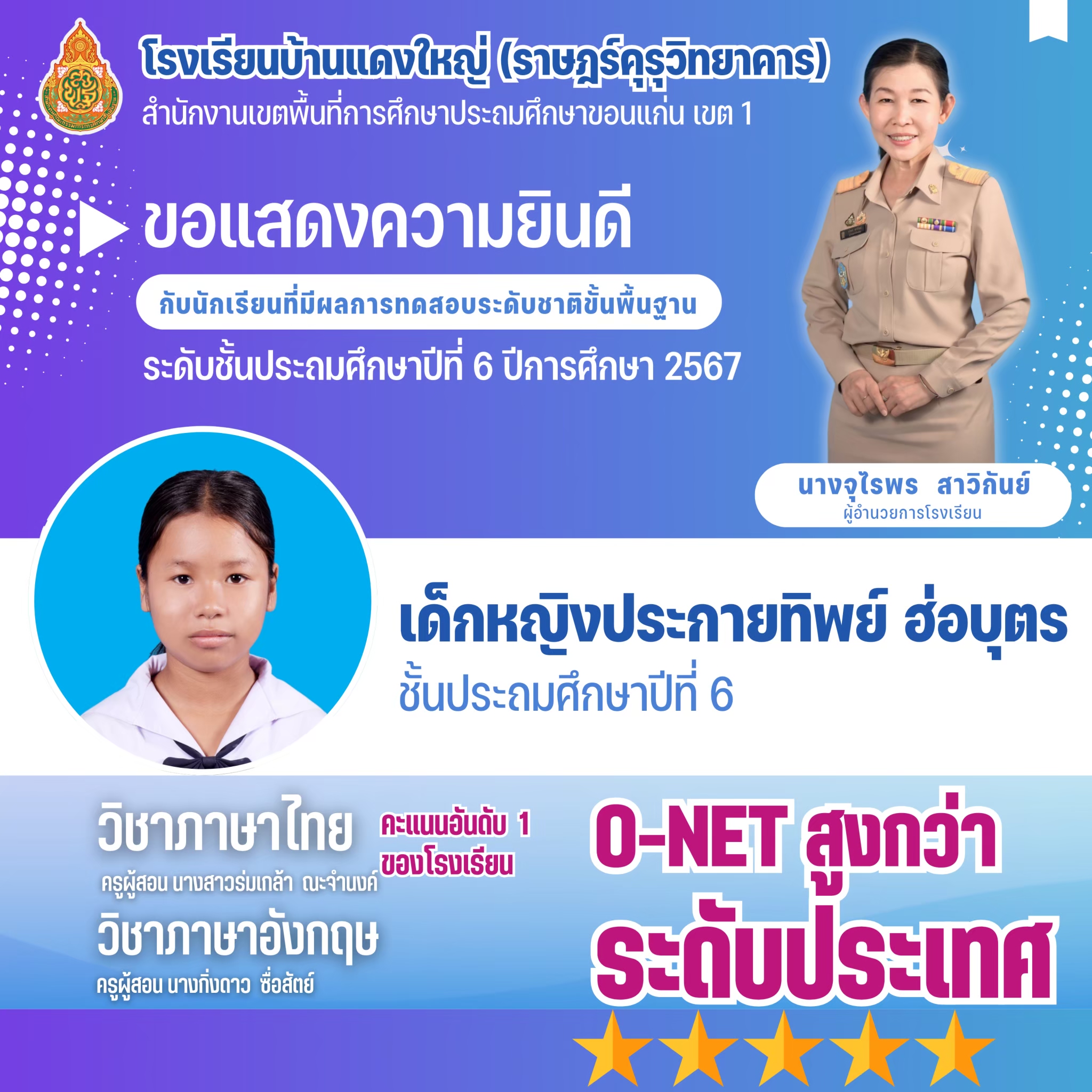 ขอแสดงความยินดีกับนักเรียนที่มีผลการทดสอบระดั