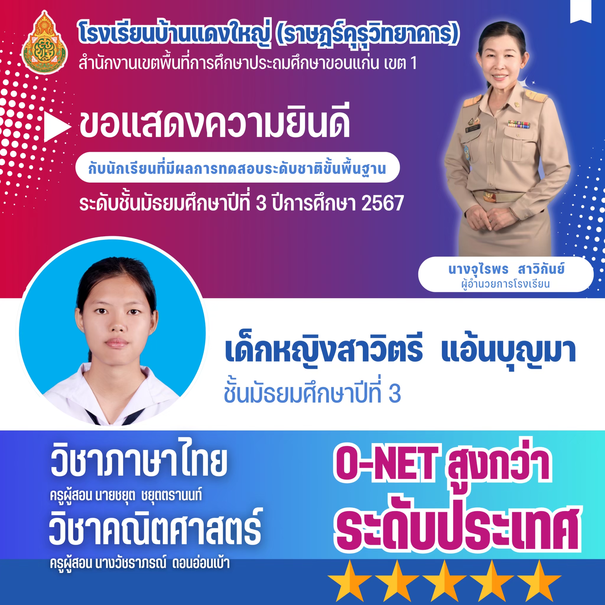 ขอแสดงความยินดีกับนักเรียนที่มีผลการทดสอบระดั